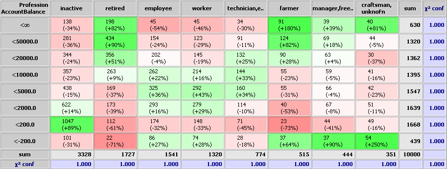 image file img/bivar_balance_vs_profession_950.png not found