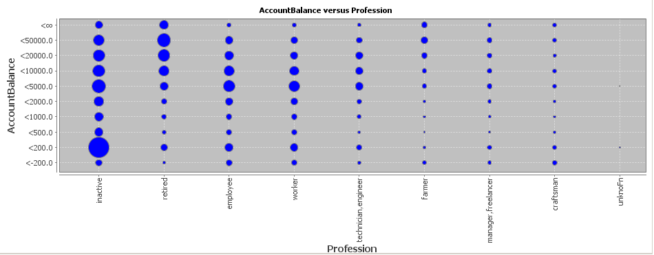 image file img/bivar_balance_vs_profession_circleplot_950.png not found