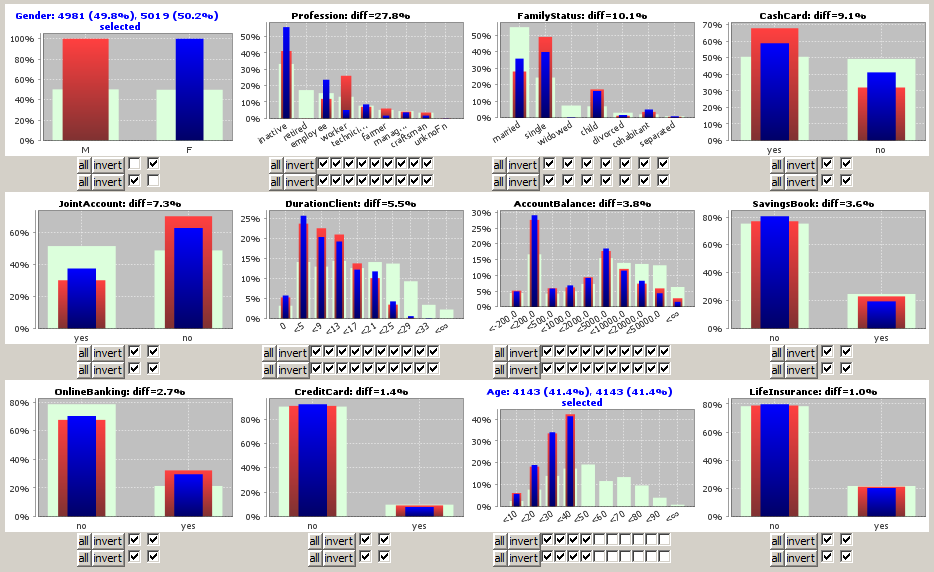 image file img/tcsplit_customers_malefemale_sorted_934.png not found